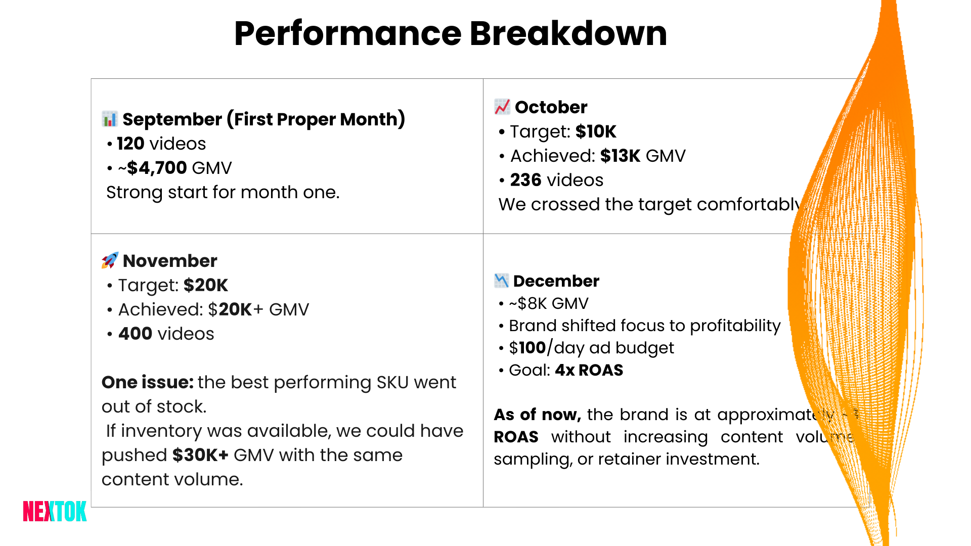 Performance Breakdown