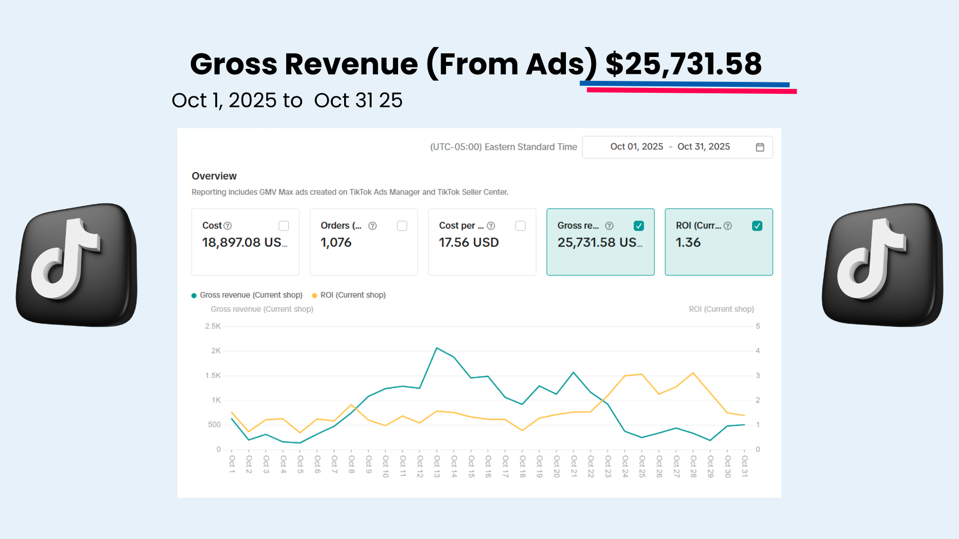 Paid Ads Strategy Breakdown