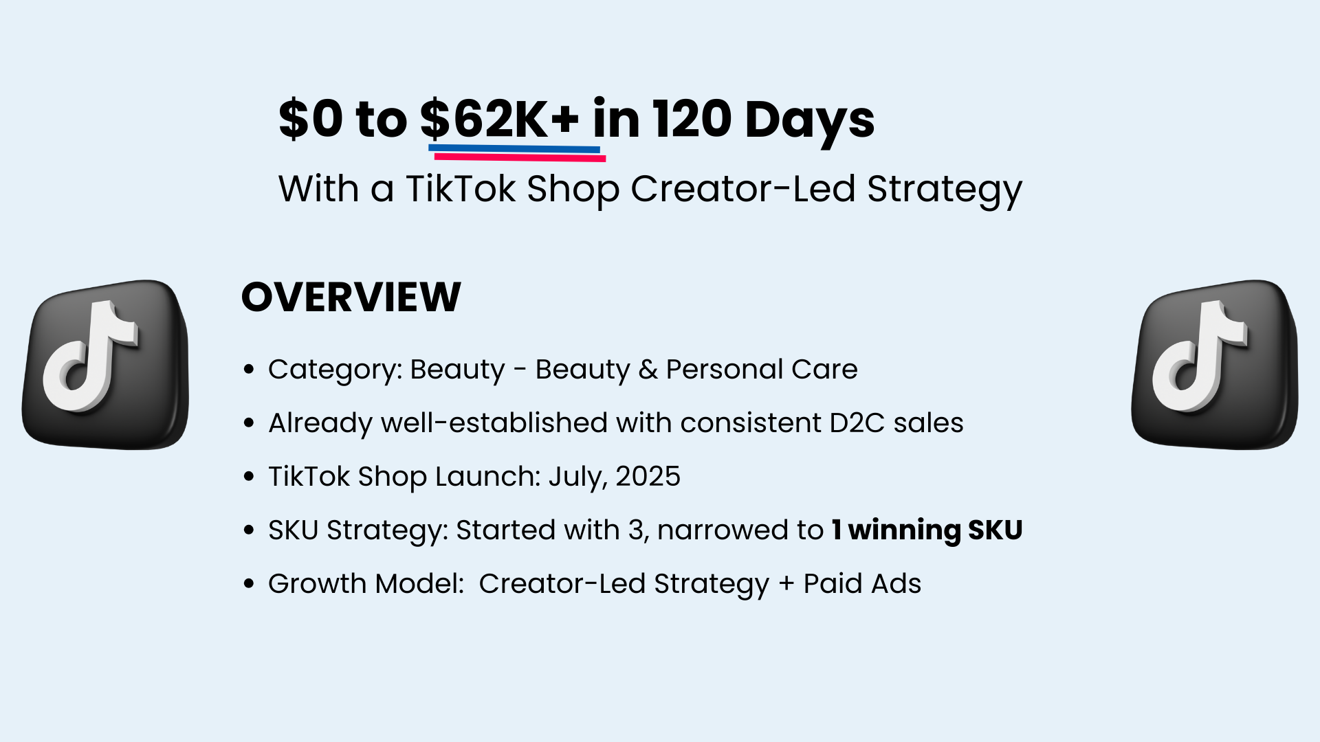 Brand Transformation Showcase