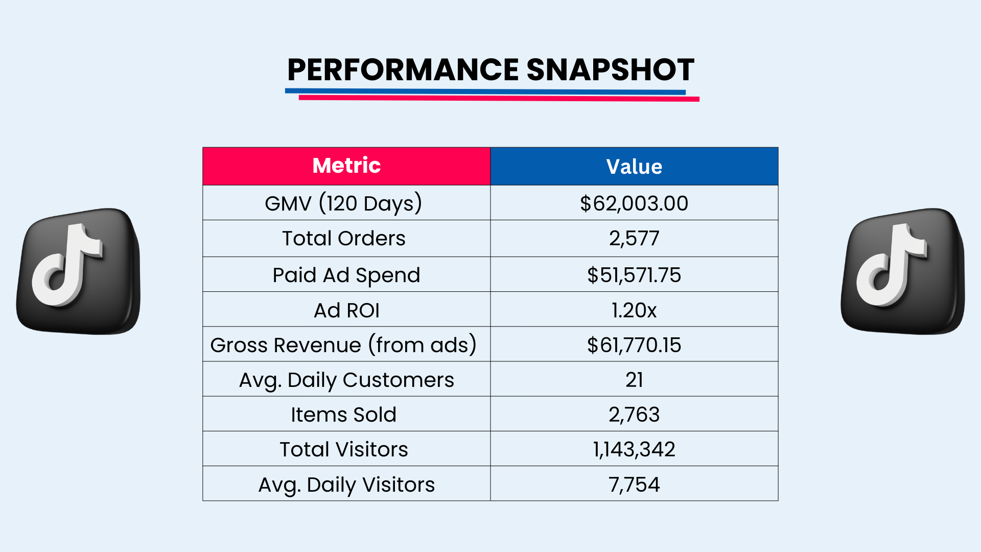 Storefront Optimization
