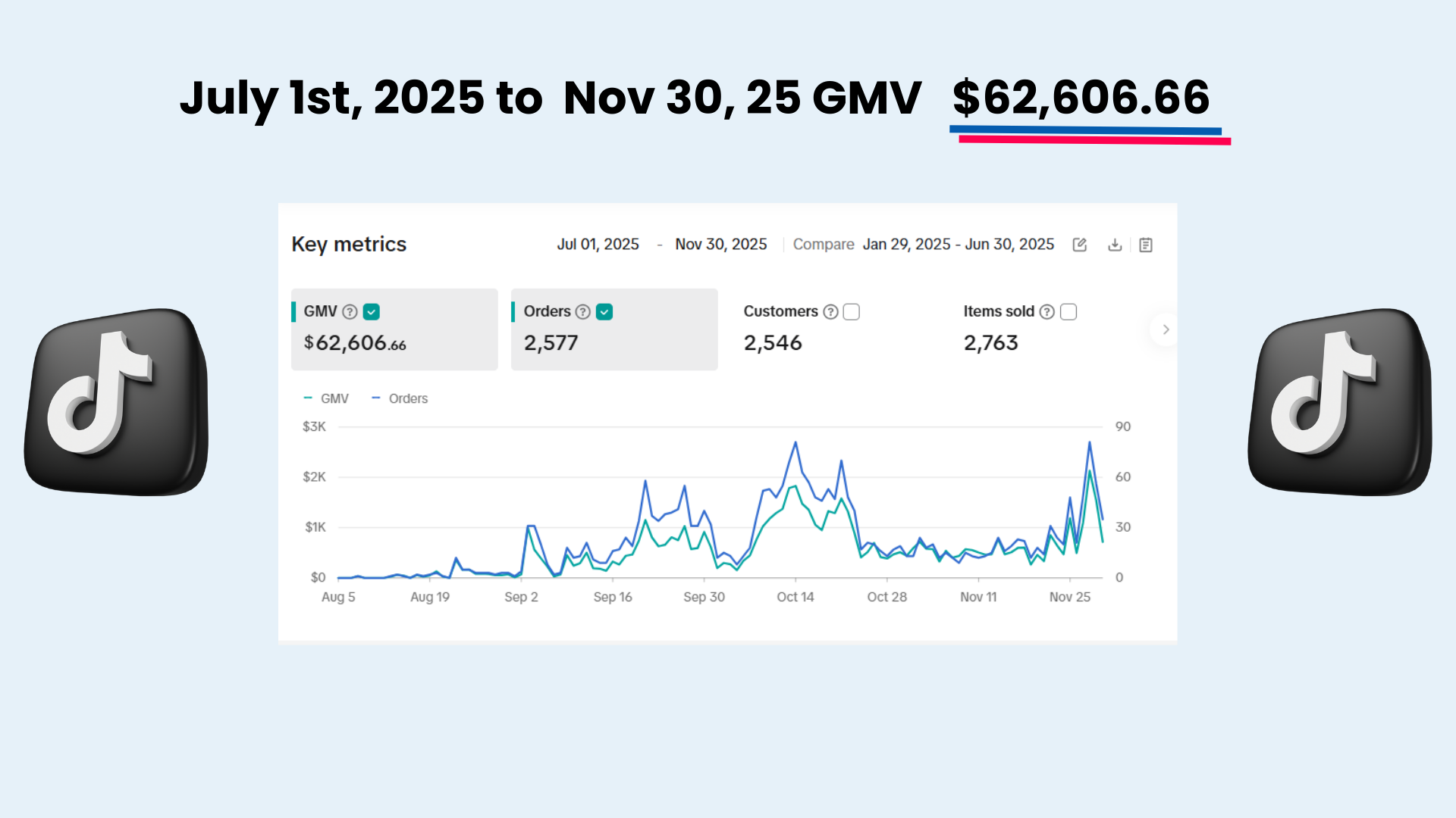 Creator Performance Metrics