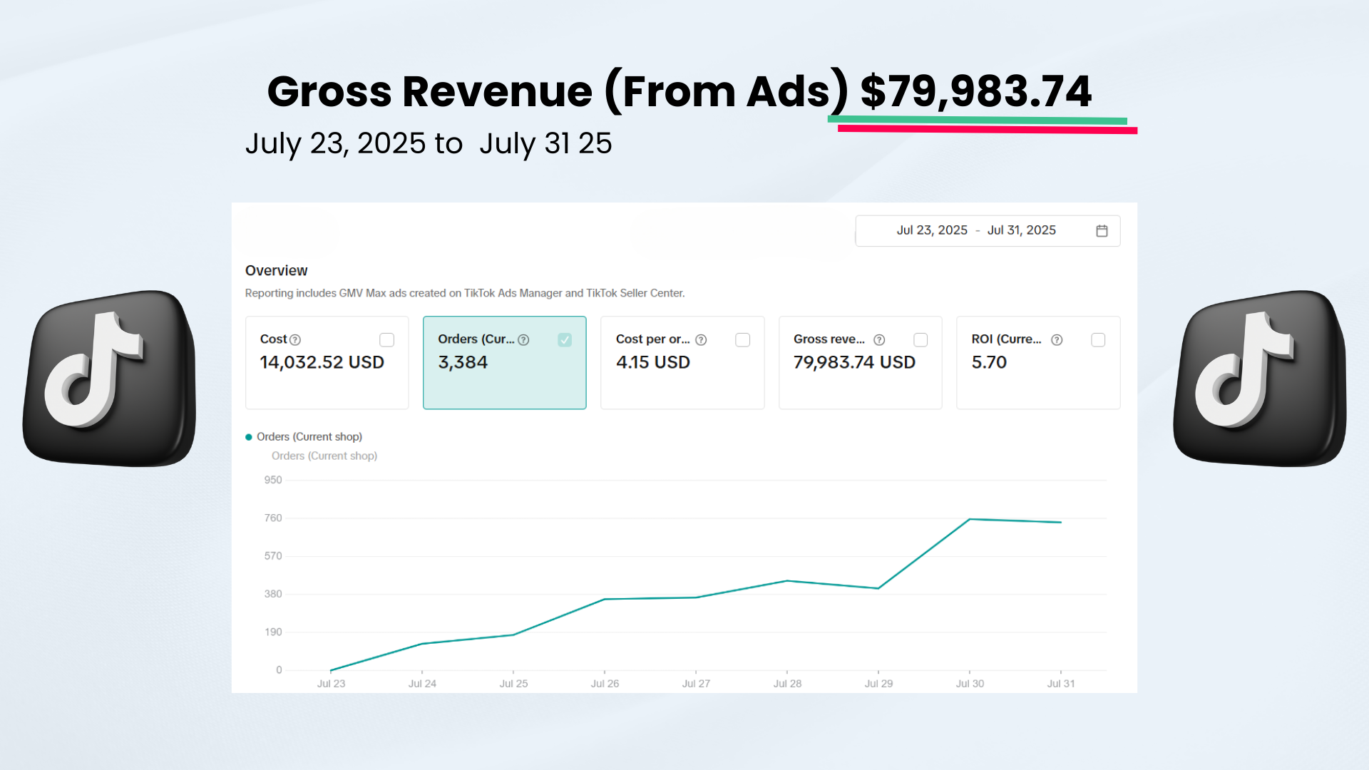 Omnichannel Growth Trajectory